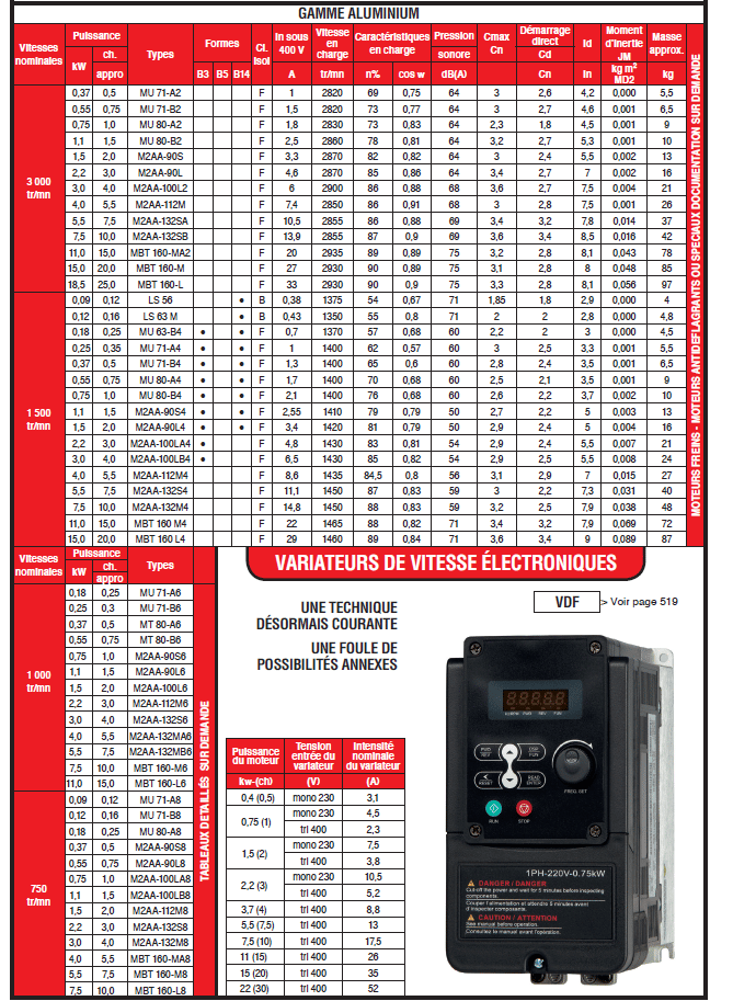 Page 509 - CARACTÉRISTIQUES MOTEURS ÉLECTRIQUES TRIPHASÉS