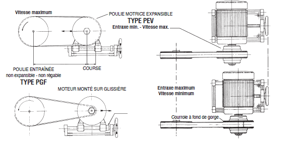 Page 513 - ÉLÉMENTS DE VARIATEURS DE VITESSE