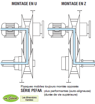 Page 514 - VARIATEURS À RAPPORT ÉLEVÉ ET ENTRAXE FIXE