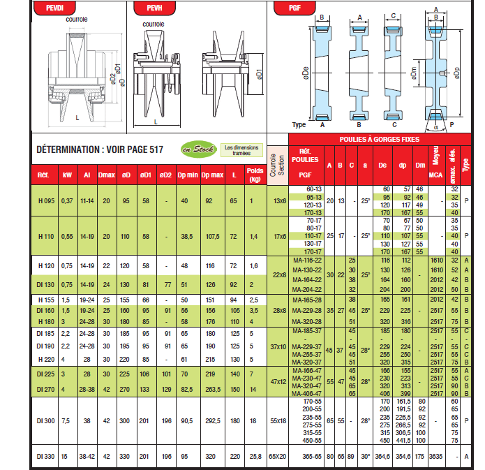 Page 516 - VARIATEURS À ENTRAXE VARIABLE