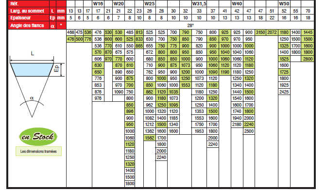 Page 518 - COURROIES DE VARIATEURS