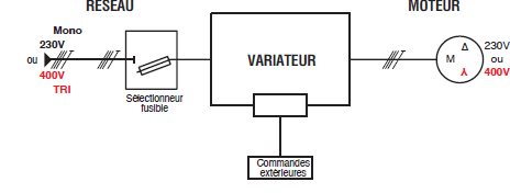 Page 519 - VARIATEUR DE FRÉQUENCE