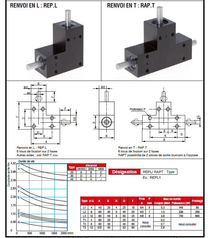 Page 522 - RENVOIS D’ANGLE DE PRÉCISION