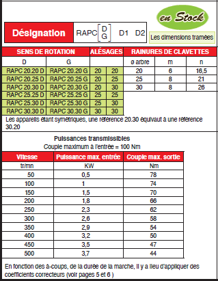 Page 535 - RENVOIS D’ANGLE “ RAPC ”