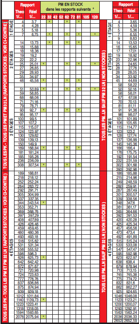 Page 537 - RAPPORTS DE RÉDUCTION