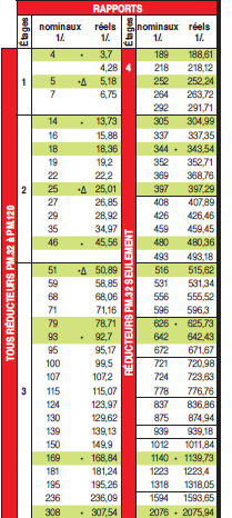 Page 538 - RAPPORTS DE RÉDUCTION