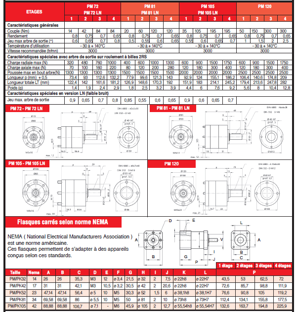 Page 541 - RÉDUCTEURS PM (EN ACIER) & PM…LN (À FAIBLE BRUIT) & MOTO-REDUCTEURS AVEC MOTEUR A COURANT CONTINU