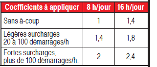 Page 542 - MOTORÉDUCTEURS À PLANÉTAIRES