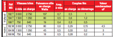 Page 543 - MOTORÉDUCTEURS À PLANÉTAIRES