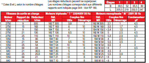 Page 543 - MOTORÉDUCTEURS À PLANÉTAIRES