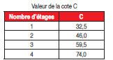 Page 544 - MOTORÉDUCTEURS À PLANÉTAIRES