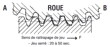 Page 547 - RÉDUCTEURS À VIS SANS FIN