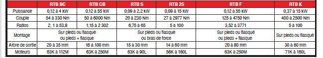 Page 548 - MOTORÉDUCTEURS RTB