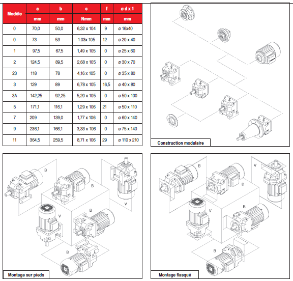 Page 549 - MOTORÉDUCTEURS COAXIAUX