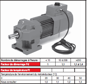 Page 550 - MOTORÉDUCTEURS COAXIAUX