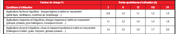 Page 550 - MOTORÉDUCTEURS COAXIAUX