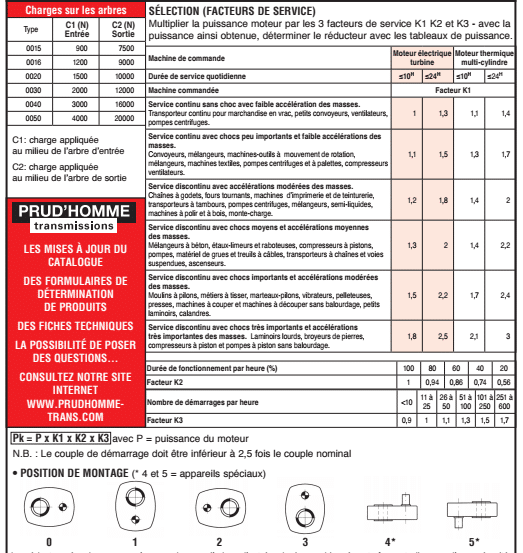 Page 563 - TYPES 0020 - 0030 - 0040 - 0050