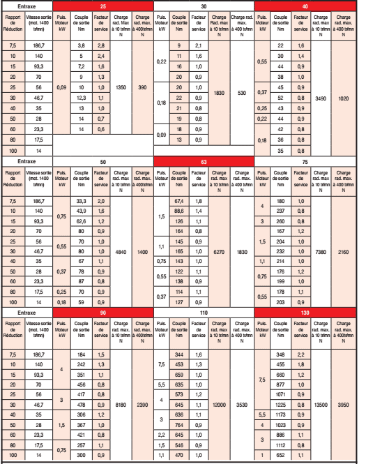 Page 565 - MOTORÉDUCTEURS ÉCONOMIQUES PHM