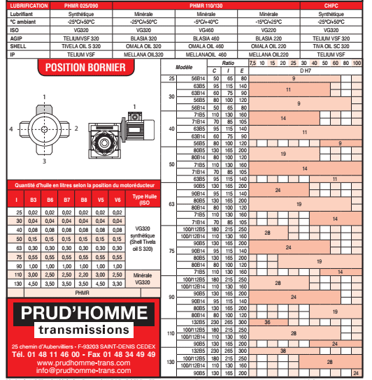 Page 567 - MOTORÉDUCTEURS ÉCONOMIQUES PHMR & GUIDE DE LUBRIFICATION