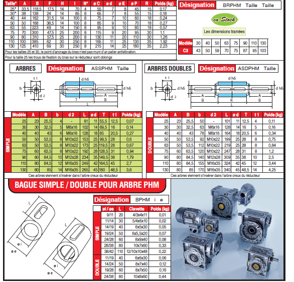 Page 569 - ACCESSOIRES POUR MOTORÉDUCTEURS