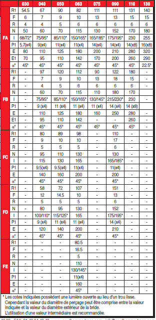 Page 570 - ACCESSOIRES POUR MOTORÉDUCTEURS