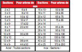 Page 574 - BARREAUX DE CLAVETTES CALIBRÉS