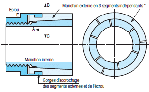 Page 576 - MOYEUX CYLINDRIQUES EXPANSIBLES & SÉRIE TTQ-GT