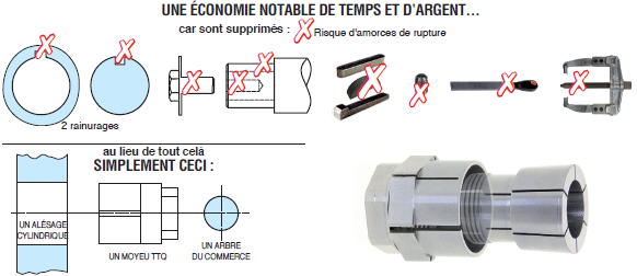 Page 576 - MOYEUX CYLINDRIQUES EXPANSIBLES & SÉRIE TTQ-GT