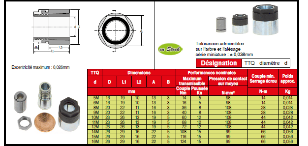 Page 577 - SÉRIE MINIATURE & SÉRIE STANDARD ET FORTE