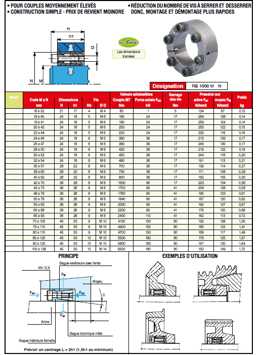 Page 581 - RINGBLOCK SÉRIE 1000