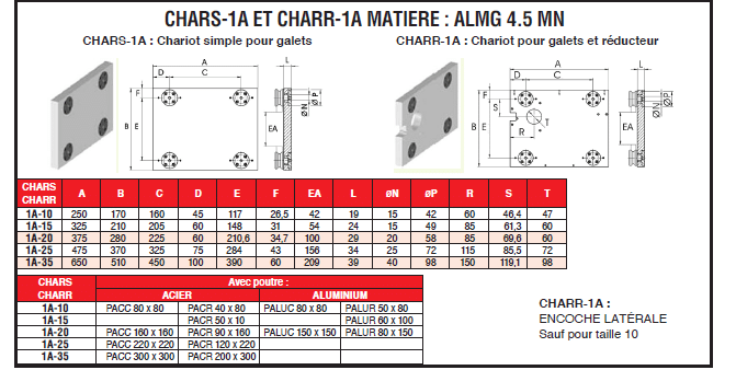 Page 221 - POUTRES EN ALUMINIUM