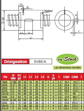 Page 233 - ÉCROUS POUR VIS À BILLES