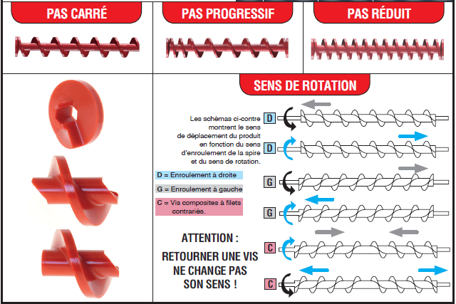 Page 236 - VIS D’ARCHIMÈDE MODULAIRE