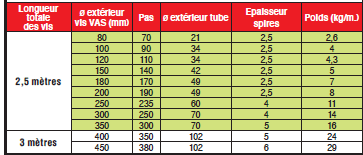 Page 239 - VIS STANDARD MONOBLOCS, ARBRES INTERMÉDIAIRES ET D’EXTRÉMITÉ & SUPPORTS INTERMÉDIAIRES