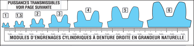 Page 178 ENGRENAGES CYLINDRIQUES À DENTURE DROITE