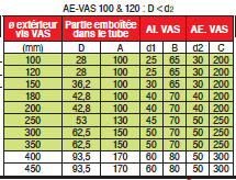 Page 239 - VIS STANDARD MONOBLOCS, ARBRES INTERMÉDIAIRES ET D’EXTRÉMITÉ & SUPPORTS INTERMÉDIAIRES