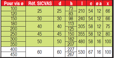 Page 239 - VIS STANDARD MONOBLOCS, ARBRES INTERMÉDIAIRES ET D’EXTRÉMITÉ & SUPPORTS INTERMÉDIAIRES