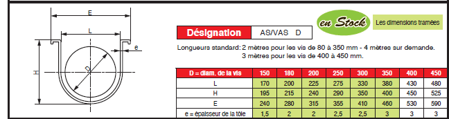 Page 240 - AUGETS STANDARD EN TÔLE & VIS ET AUGETS SPÉCIAUX