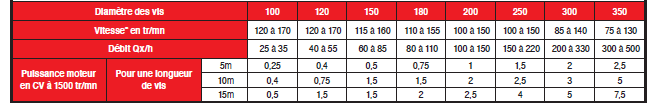 Page 240 - AUGETS STANDARD EN TÔLE & VIS ET AUGETS SPÉCIAUX