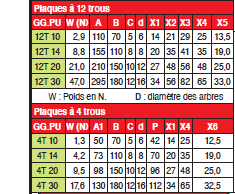 Page 242 - GALETS DE ROULEMENT POUR GLISSIÈRES