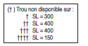 Page 247 - GLISSIÈRES LINÉAIRES TÉLESCOPIQUES - SÉRIE LÉGÈRE