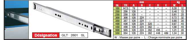 Page 247 - GLISSIÈRES LINÉAIRES TÉLESCOPIQUES - SÉRIE LÉGÈRE