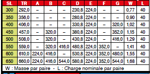 Page 248 - GLISSIÈRES LINÉAIRES TÉLESCOPIQUES - SÉRIE LÉGÈRE