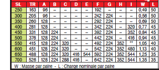 Page 249 - GLISSIÈRES LINÉAIRES TÉLESCOPIQUES - SÉRIE LÉGÈRE