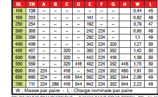 Page 249 - GLISSIÈRES LINÉAIRES TÉLESCOPIQUES - SÉRIE LÉGÈRE