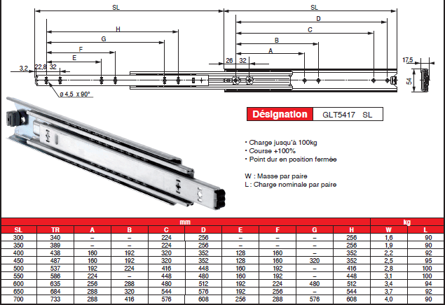 Page 253 - GLISSIÈRES LINÉAIRES TÉLESCOPIQUES