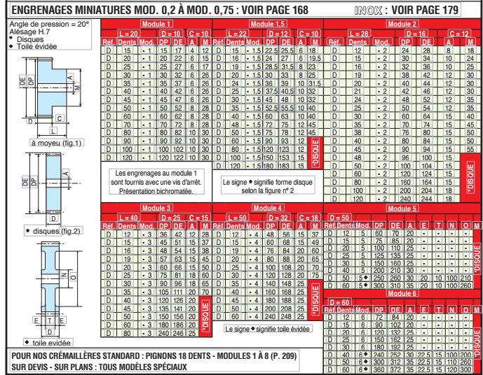 Page 178 ENGRENAGES CYLINDRIQUES À DENTURE DROITE