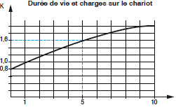 Page 263 - ÉLÉMENTS LINÉAIRES