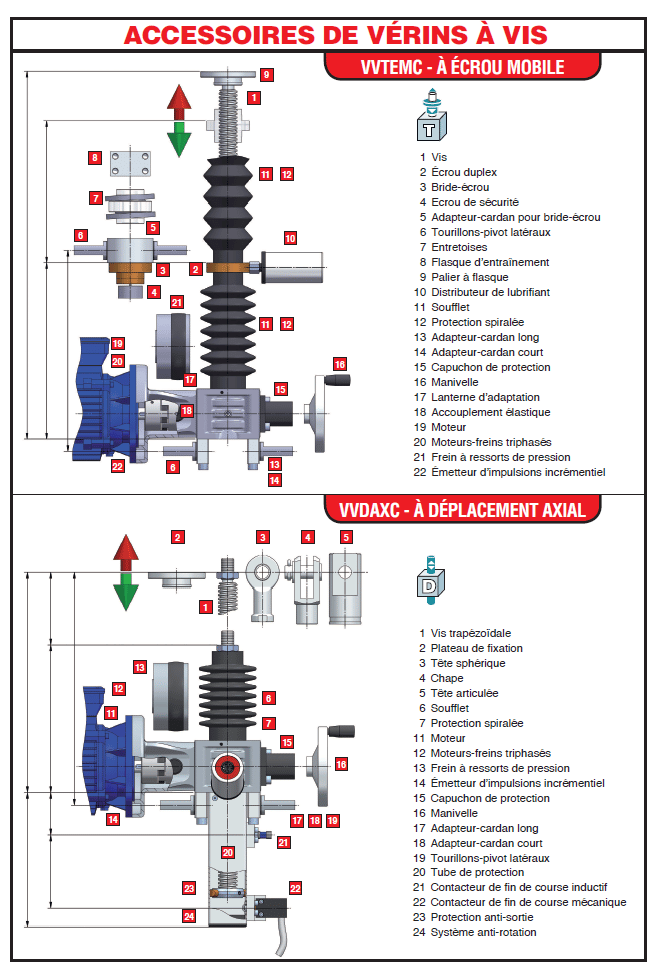 Page 270 - ACCESSOIRES DE VÉRINS À VIS