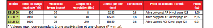 Page 283 - ÉLÉMENTS DE LEVAGE RAPIDE